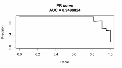  Precision-recall (PR) curve for the test split. 