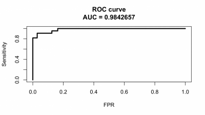  ROC curve for the test split. 