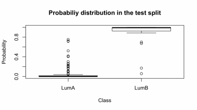  ROC curve for the test split. 