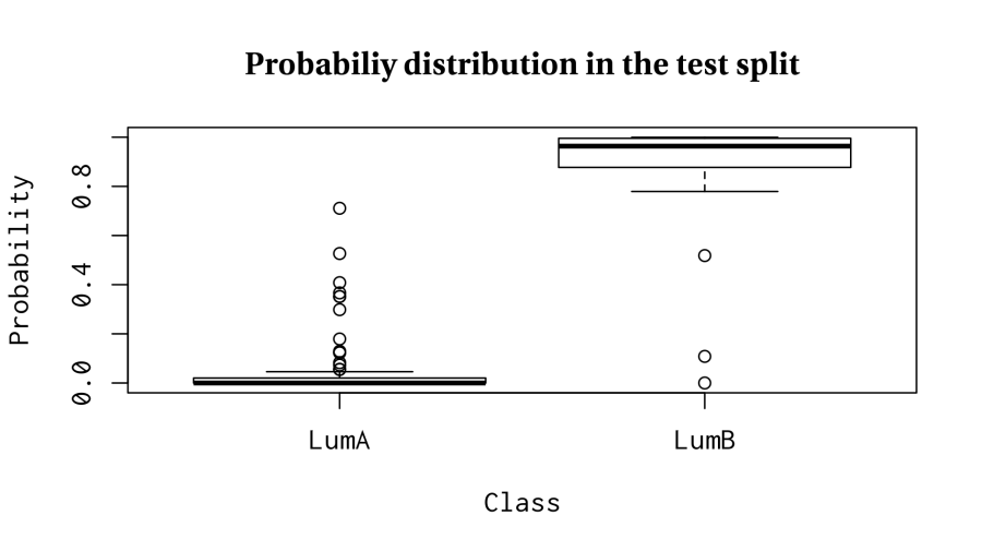 test_probability_boxplot.png