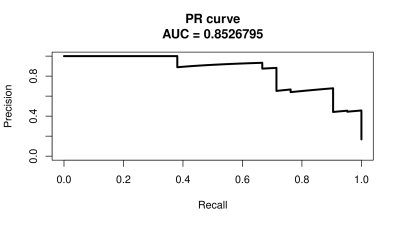  PR curve for the holdout split 