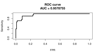  ROC curve for the holdout split 