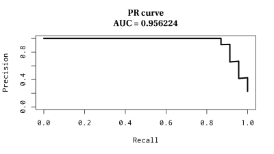  Precision-recall (PR) curve for the test split. 