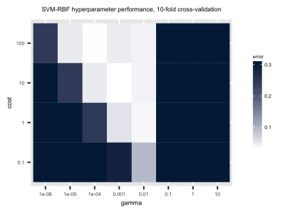  Hyperparameter search heatmap