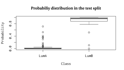  ROC curve for the test split. 