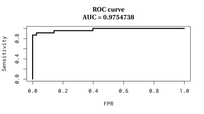  ROC curve for the test split. 
