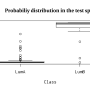 test_probability_boxplot.png