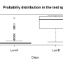 split_prediction_probability_boxplot.png