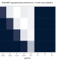 svm.performance.heatmap.png